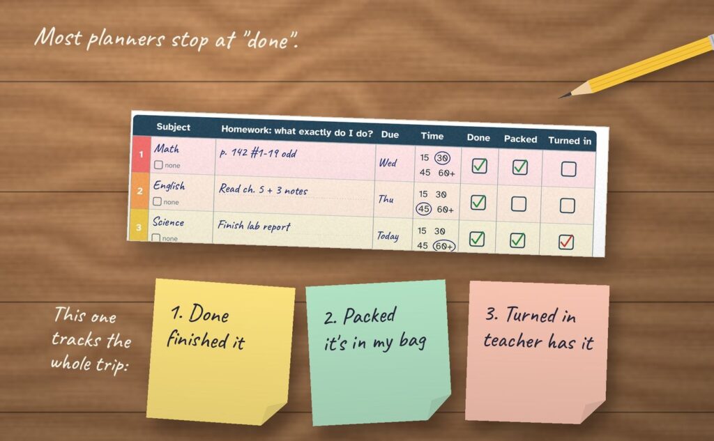 ADHD missing assignments: homework planner with done, packed and turned in boxes