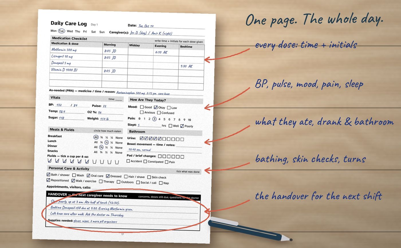 Caregiver Daily Log Book: inside the book, image 2