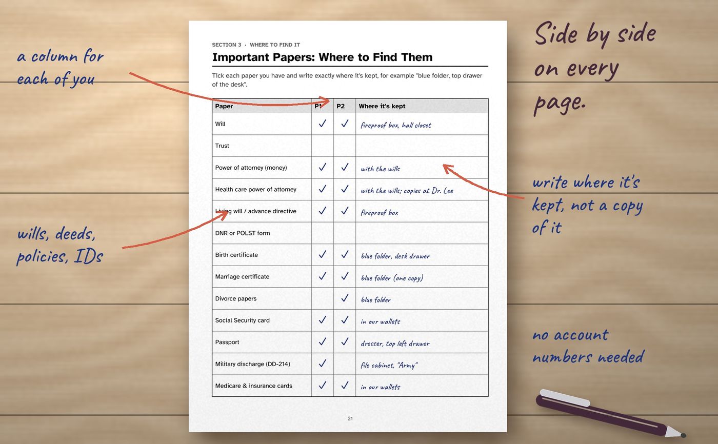 End of Life Planner for Couples: inside the book, image 2
